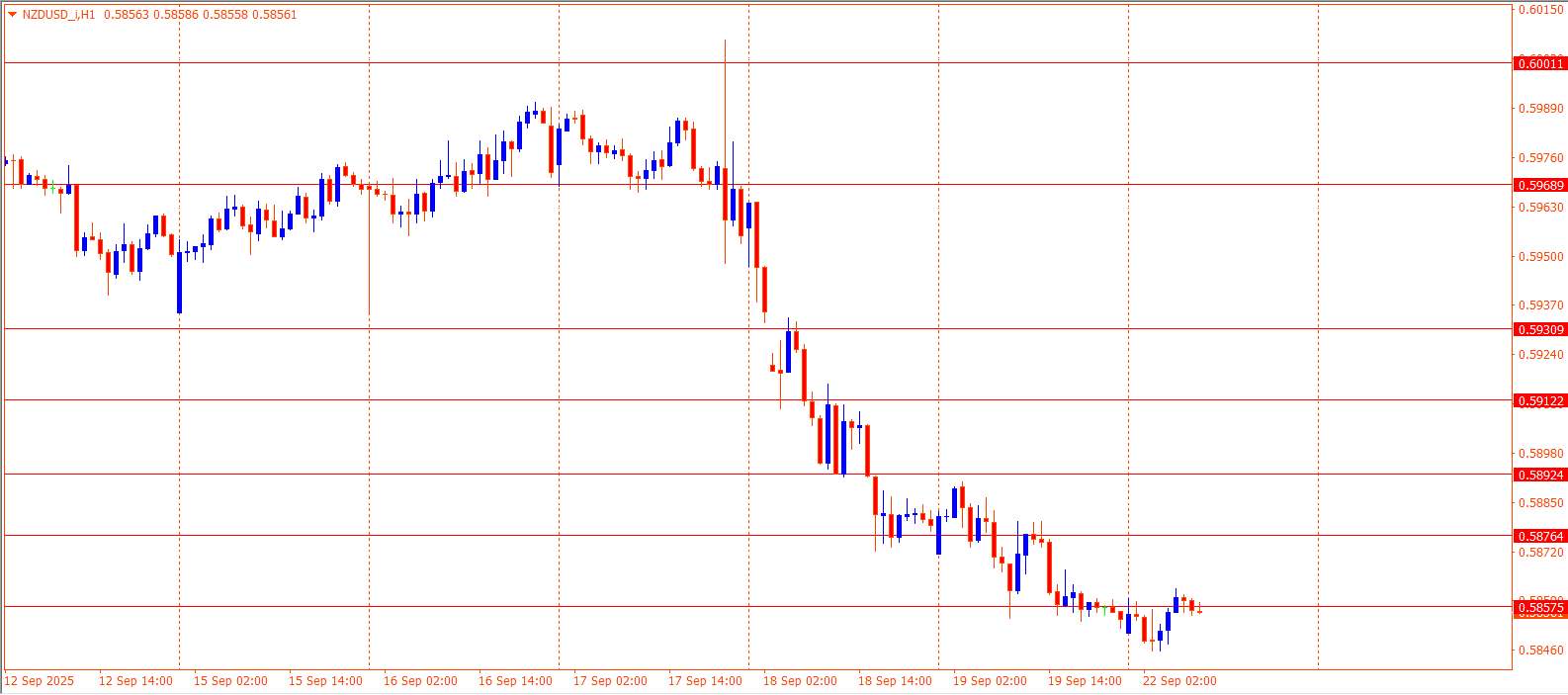 NZDUSD